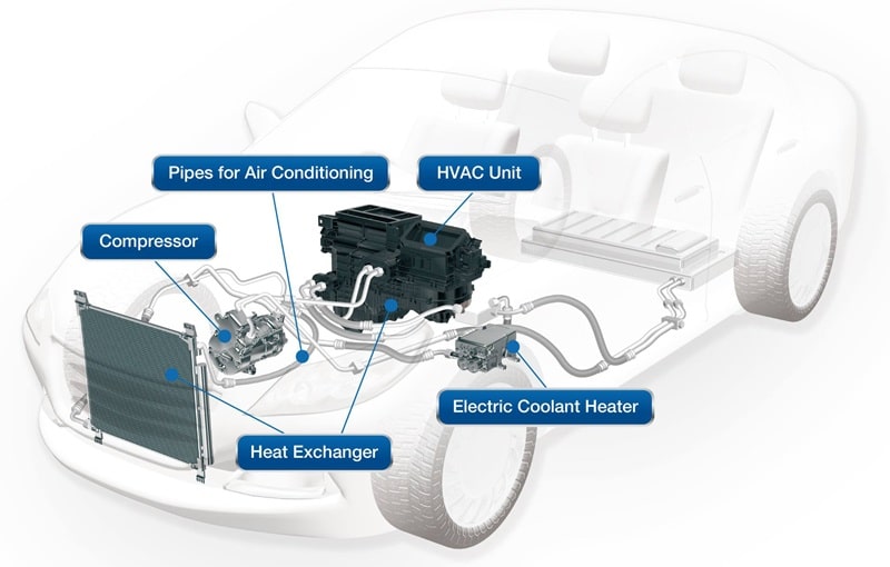 cấu tạo của điều hòa ô tô