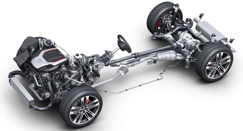 các bộ phận cấu tạo của gầm xe ô tô