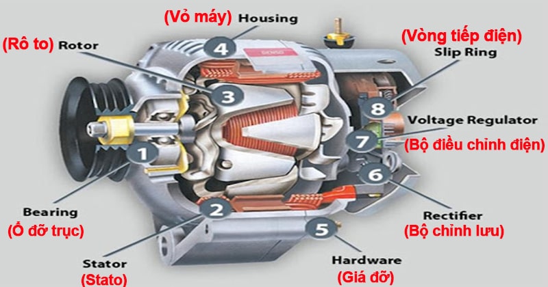 cấu tạo của máy phát điện ô tô